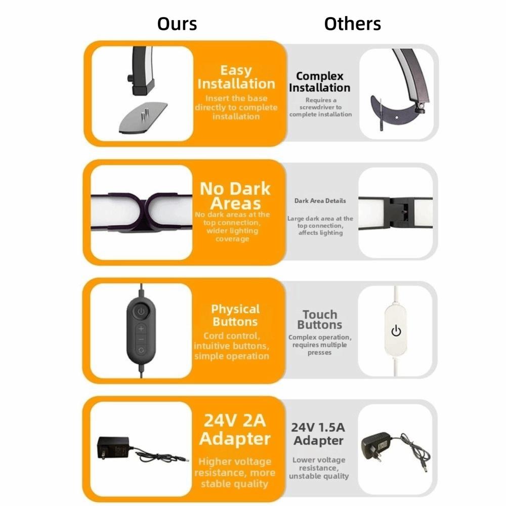 โคมไฟอบเล็บรูปครึ่งวงกลมปรับคว - Photography Lighting No Shadows บทวิจารณ์และราคา