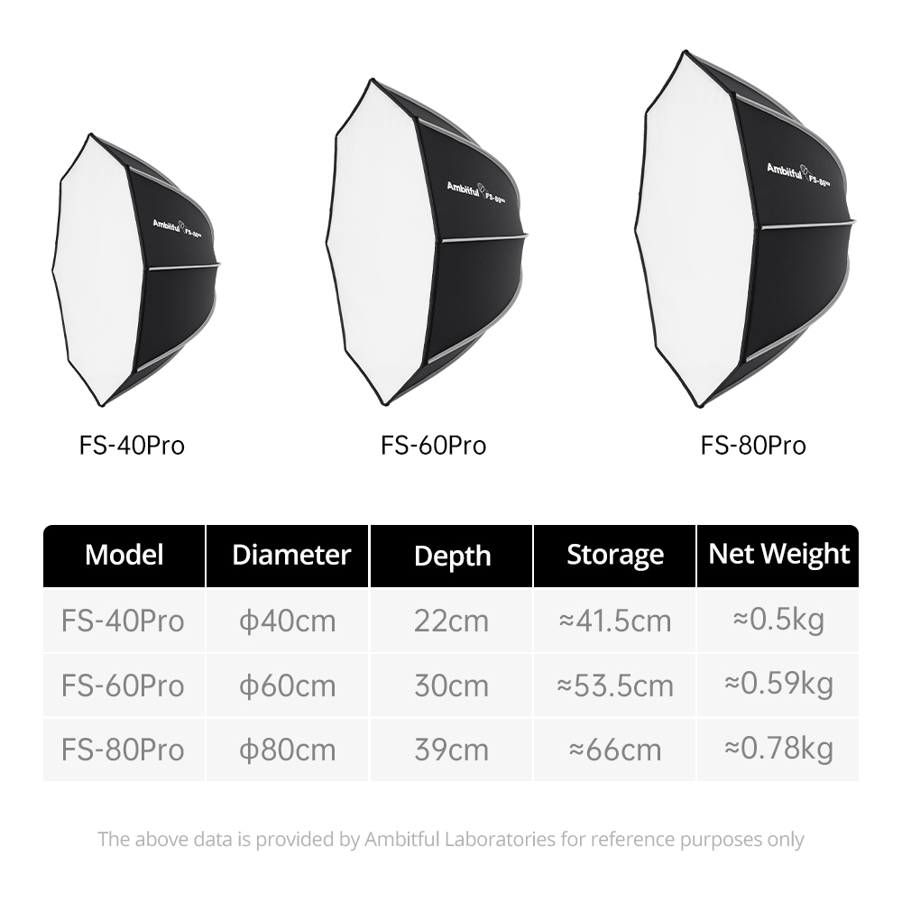 Ambitful FS80PRO ซอฟต์บ็อกซ์ติ - Photography Studio Lighting Set Up บทวิจารณ์และราคา